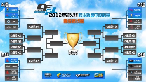 0万欧元 0万欧元