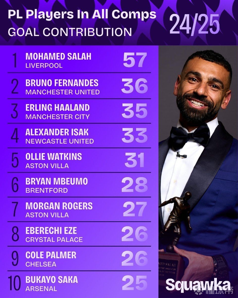 火箭内线核 火箭内线核