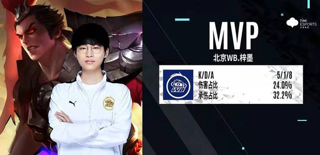 EO优化的 EO优化的